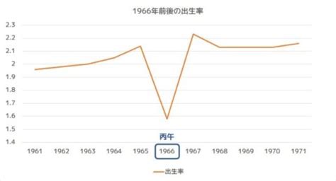 1966年 丙午|丙午（ひのえうま）迷信の「由来と影響」概略と研究成果を知る